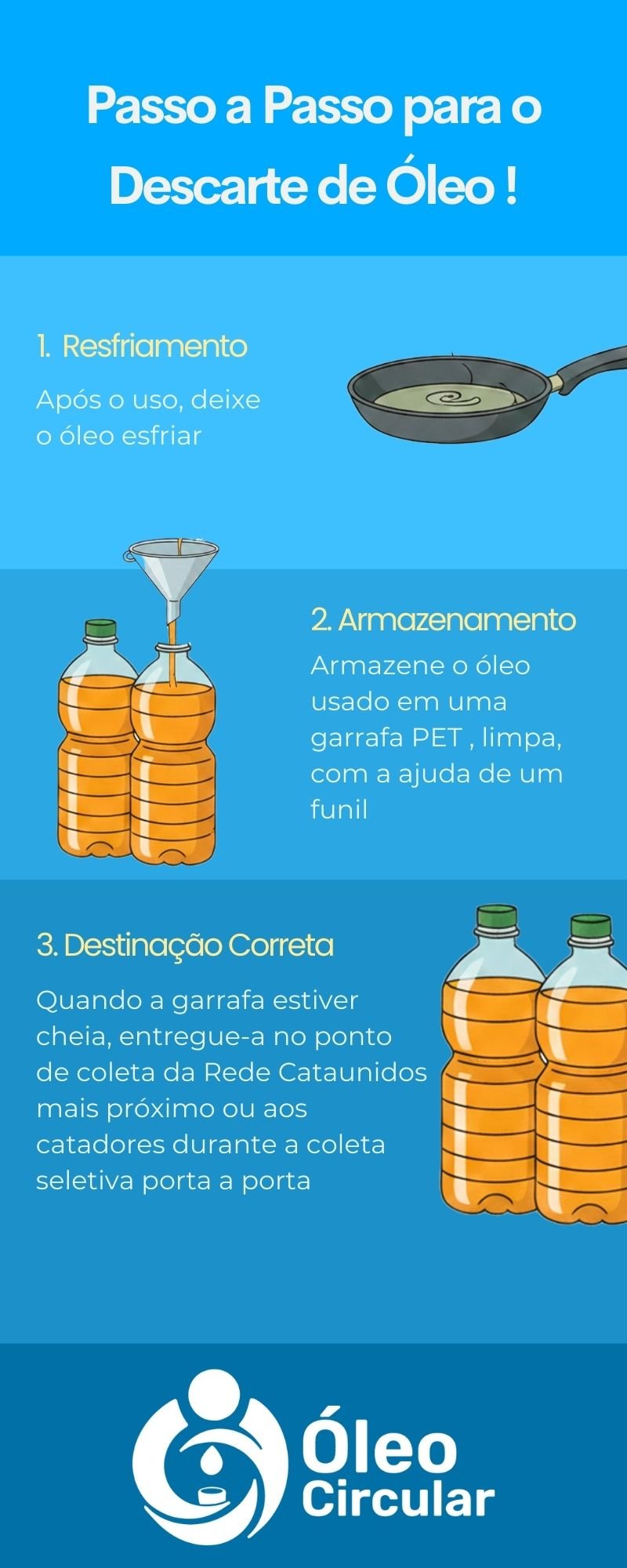 infográfico minimalista azul passo a passo